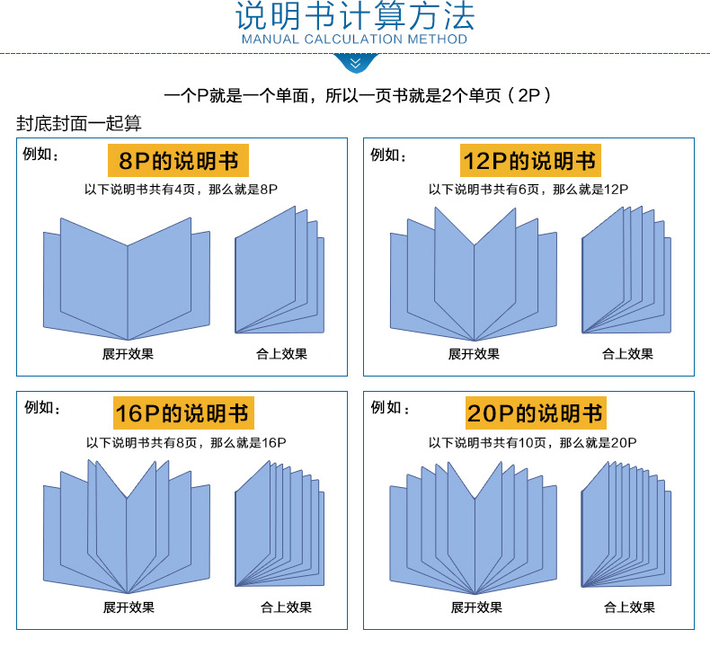 說明書計算方法